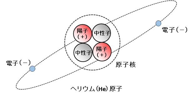 原子の構造図
