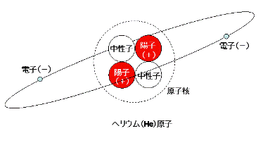 原子の構造図